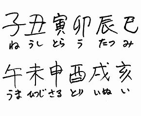 子丑寅卯辰巳午未申酉戌亥