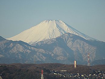 富士山のまわりの山